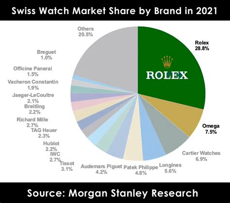 how much markup is on a rolex|rolex watch market cap.